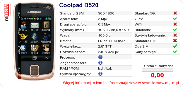Dane telefonu Coolpad D520