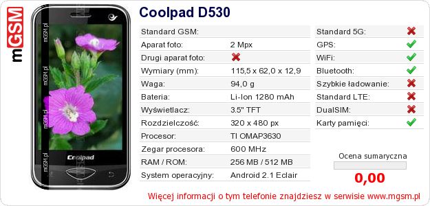 Dane telefonu Coolpad D530
