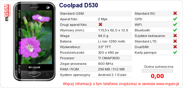 Dane telefonu Coolpad D530