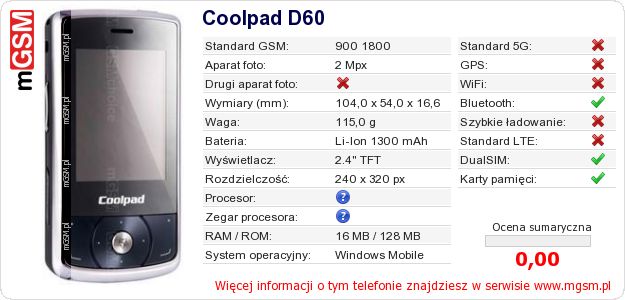 Dane telefonu Coolpad D60 Dane telefonu Coolpad D60