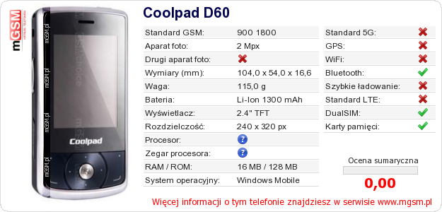 Dane telefonu Coolpad D60