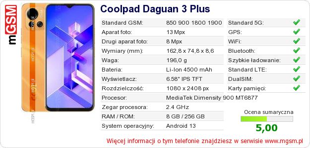 Dane telefonu Coolpad Daguan 3 Plus