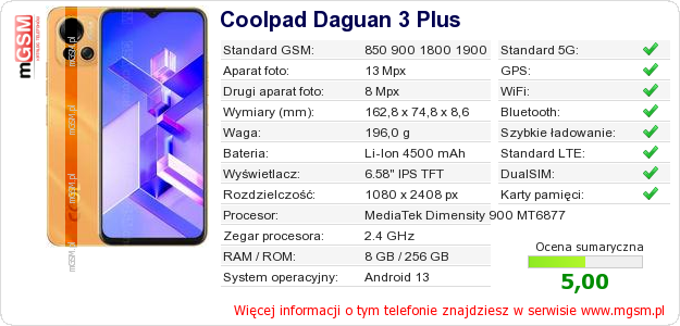 Dane telefonu Coolpad Daguan 3 Plus