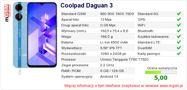 Dane telefonu Coolpad Daguan 3