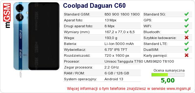 Dane telefonu Coolpad Daguan C60 Dane telefonu Coolpad Daguan C60