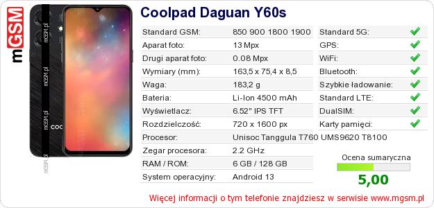Dane telefonu Coolpad Daguan Y60s Dane telefonu Coolpad Daguan Y60s