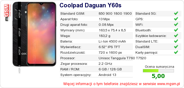 Dane telefonu Coolpad Daguan Y60s