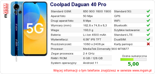 Dane telefonu Coolpad Daguan 40 Pro