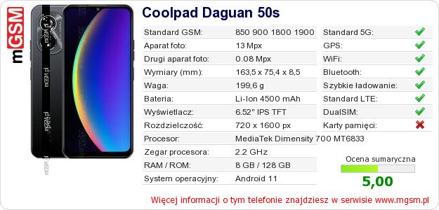 Dane telefonu Coolpad Daguan 50s Dane telefonu Coolpad Daguan 50s