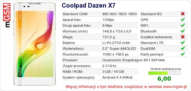 Dane telefonu Coolpad Dazen X7