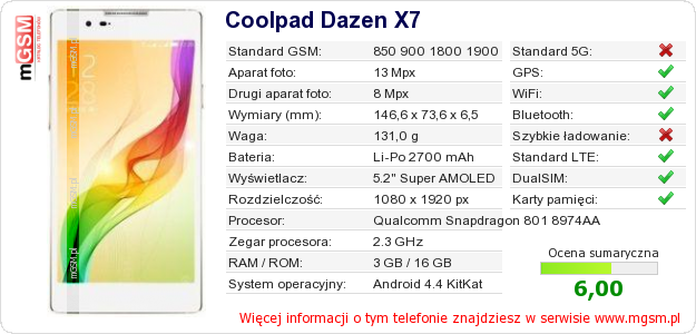 Dane telefonu Coolpad Dazen X7