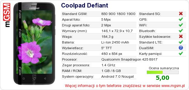 Dane telefonu Coolpad Defiant