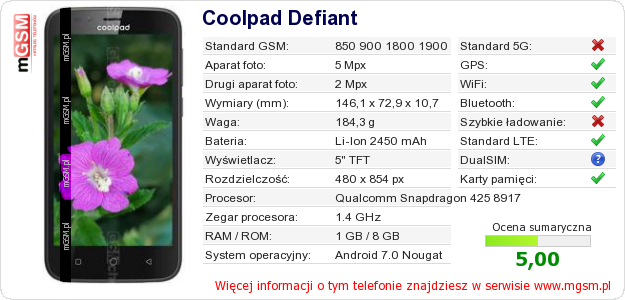 Dane telefonu Coolpad Defiant