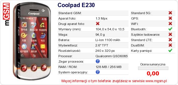 Dane telefonu Coolpad E230