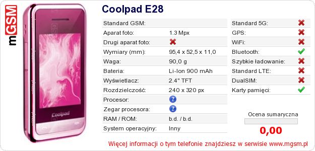 Dane telefonu Coolpad E28