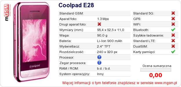 Dane telefonu Coolpad E28 Dane telefonu Coolpad E28