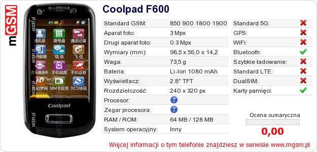 Dane telefonu Coolpad F600