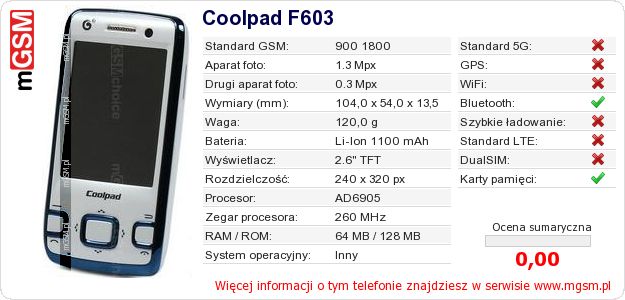 Dane telefonu Coolpad F603