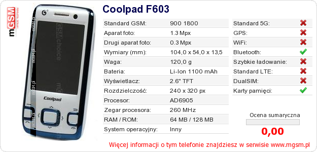 Dane telefonu Coolpad F603