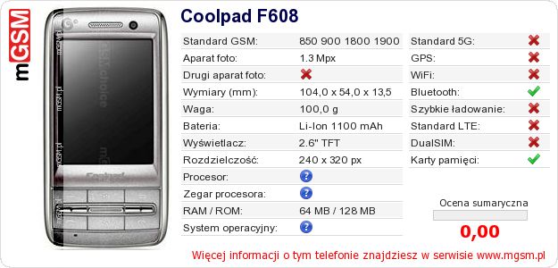 Dane telefonu Coolpad F608