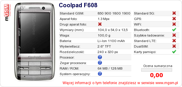 Dane telefonu Coolpad F608
