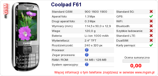 Dane telefonu Coolpad F61