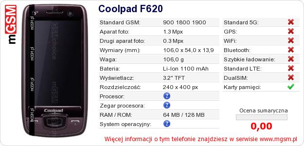Dane telefonu Coolpad F620 Dane telefonu Coolpad F620