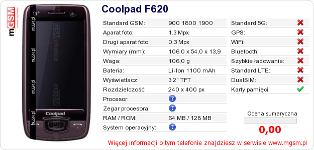 Dane telefonu Coolpad F620
