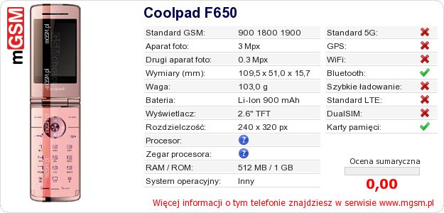 Dane telefonu Coolpad F650