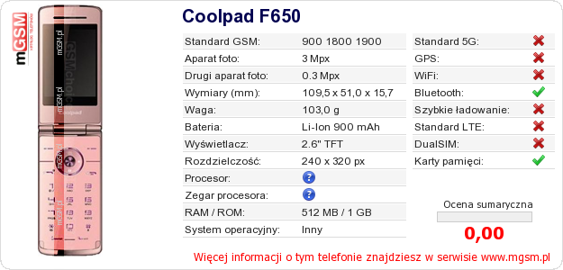 Dane telefonu Coolpad F650