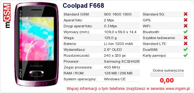 Dane telefonu Coolpad F668 Dane telefonu Coolpad F668