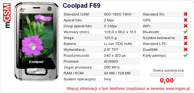 Dane telefonu Coolpad F69