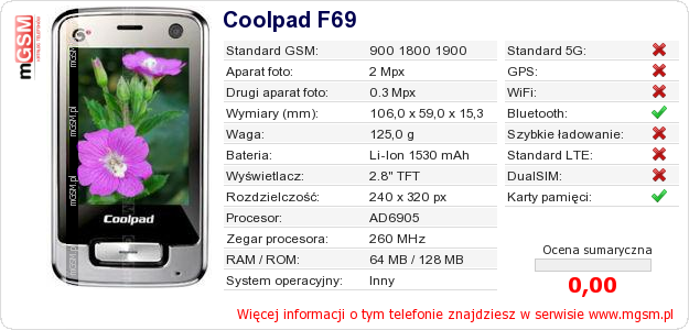 Dane telefonu Coolpad F69 Dane telefonu Coolpad F69
