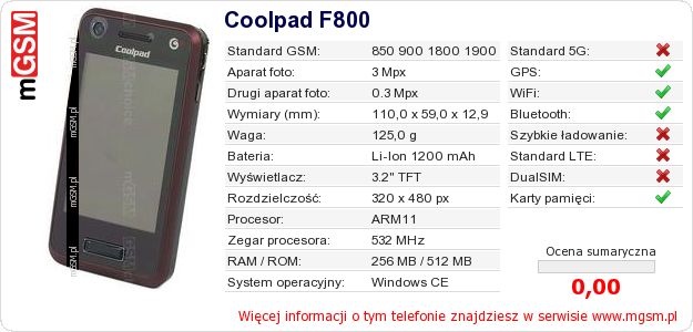 Dane telefonu Coolpad F800