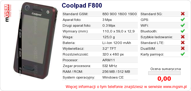 Dane telefonu Coolpad F800 Dane telefonu Coolpad F800