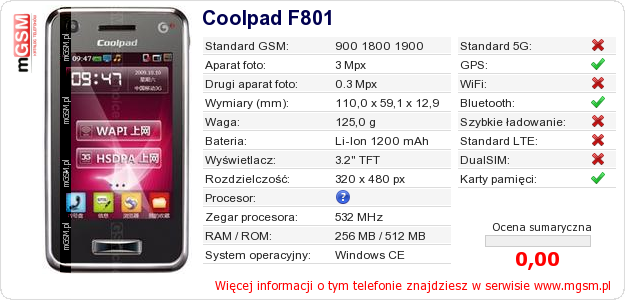 Dane telefonu Coolpad F801