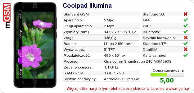 Dane telefonu Coolpad Illumina