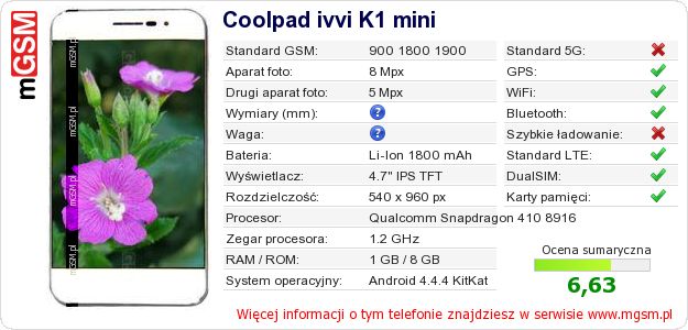 Dane telefonu Coolpad ivvi K1 mini