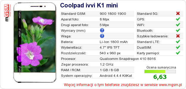 Dane telefonu Coolpad ivvi K1 mini Dane telefonu Coolpad ivvi K1 mini