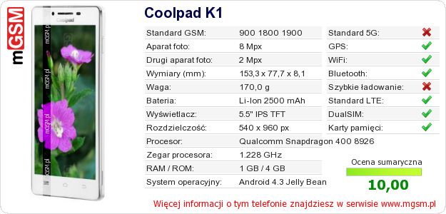 Dane telefonu Coolpad K1 Dane telefonu Coolpad K1