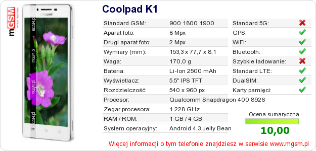 Dane telefonu Coolpad K1 Dane telefonu Coolpad K1