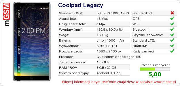 Dane telefonu Coolpad Legacy
