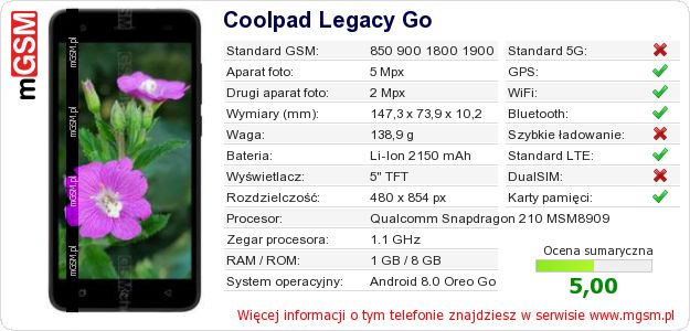 Dane telefonu Coolpad Legacy Go Dane telefonu Coolpad Legacy Go