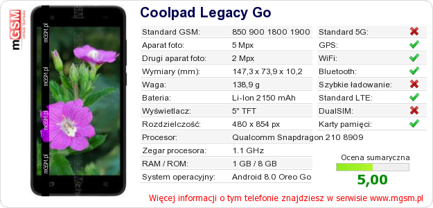 Dane telefonu Coolpad Legacy Go