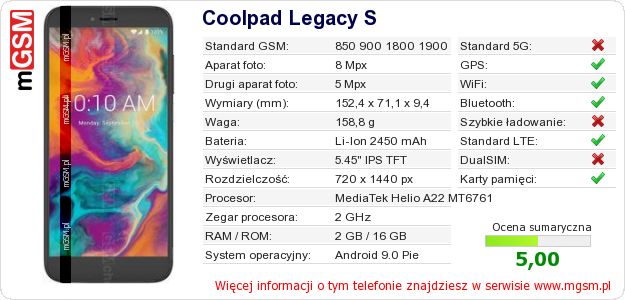 Dane telefonu Coolpad Legacy S