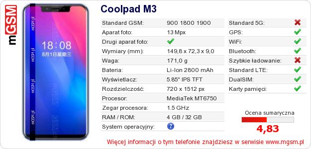 Dane telefonu Coolpad M3 Dane telefonu Coolpad M3