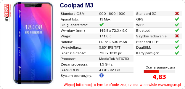 Dane telefonu Coolpad M3