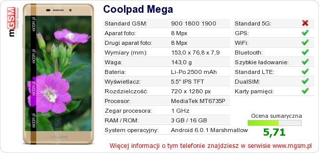 Dane telefonu Coolpad Mega