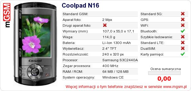 Dane telefonu Coolpad N16 Dane telefonu Coolpad N16