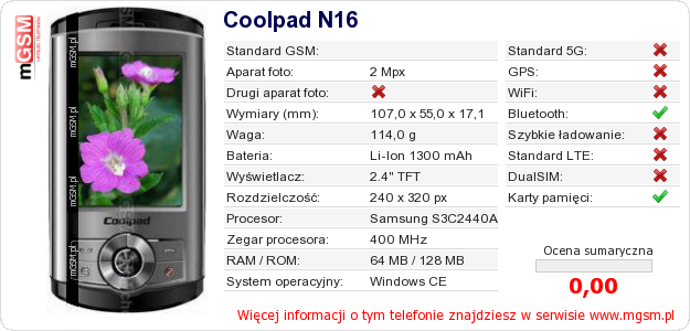 Dane telefonu Coolpad N16